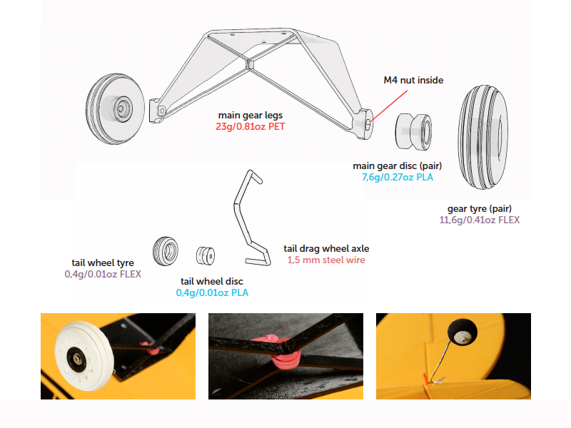 Assembly instructions for Wheels